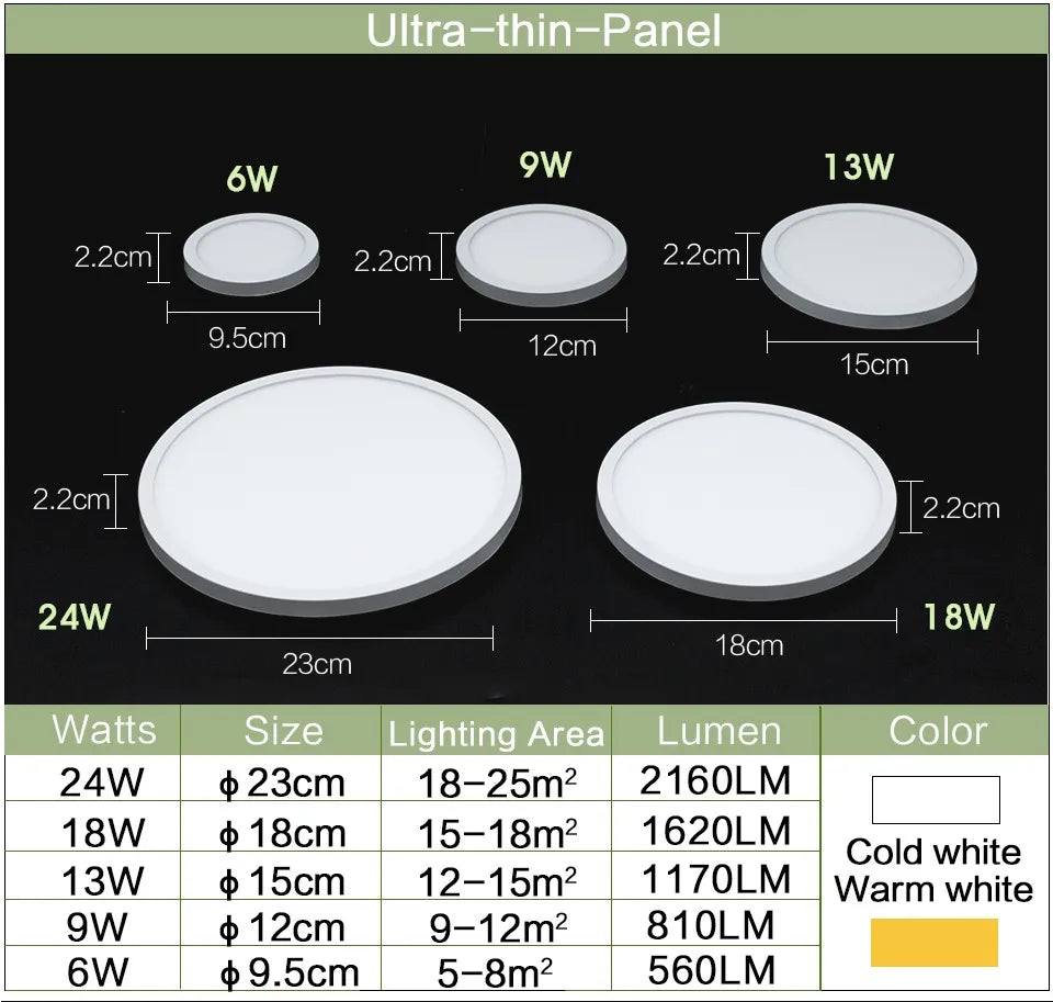 LED Ceiling Lamp in Various Wattages