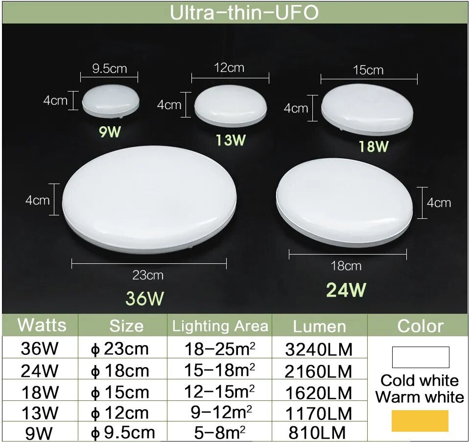 LED Ceiling Lamp in Various Wattages