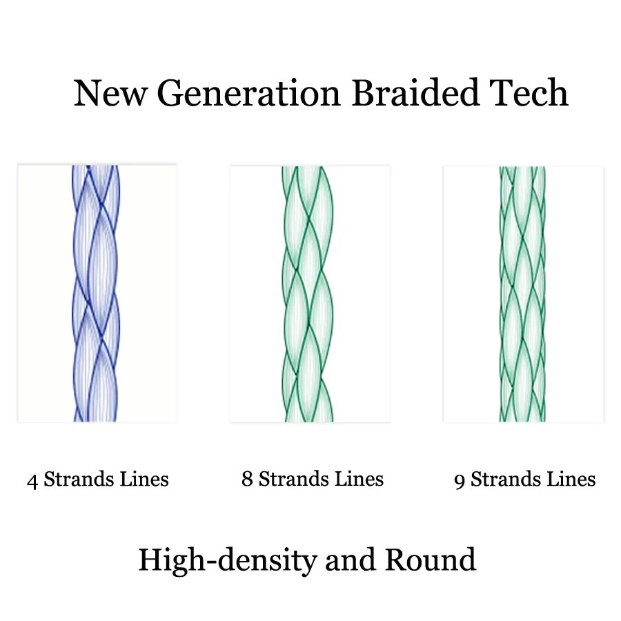 Braided Fishing Line