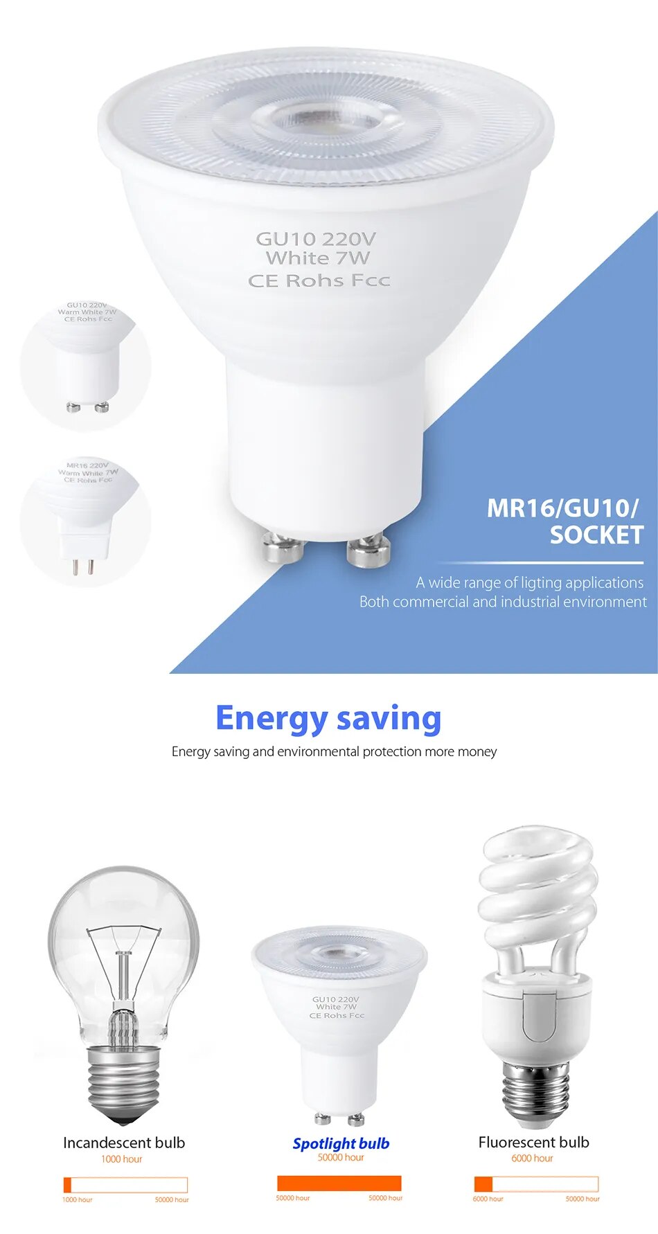 E27 LED-Spotlicht, GU10-LED-Glühbirne, 5 W, E14-LED-Lampe, 220 V, Strahler