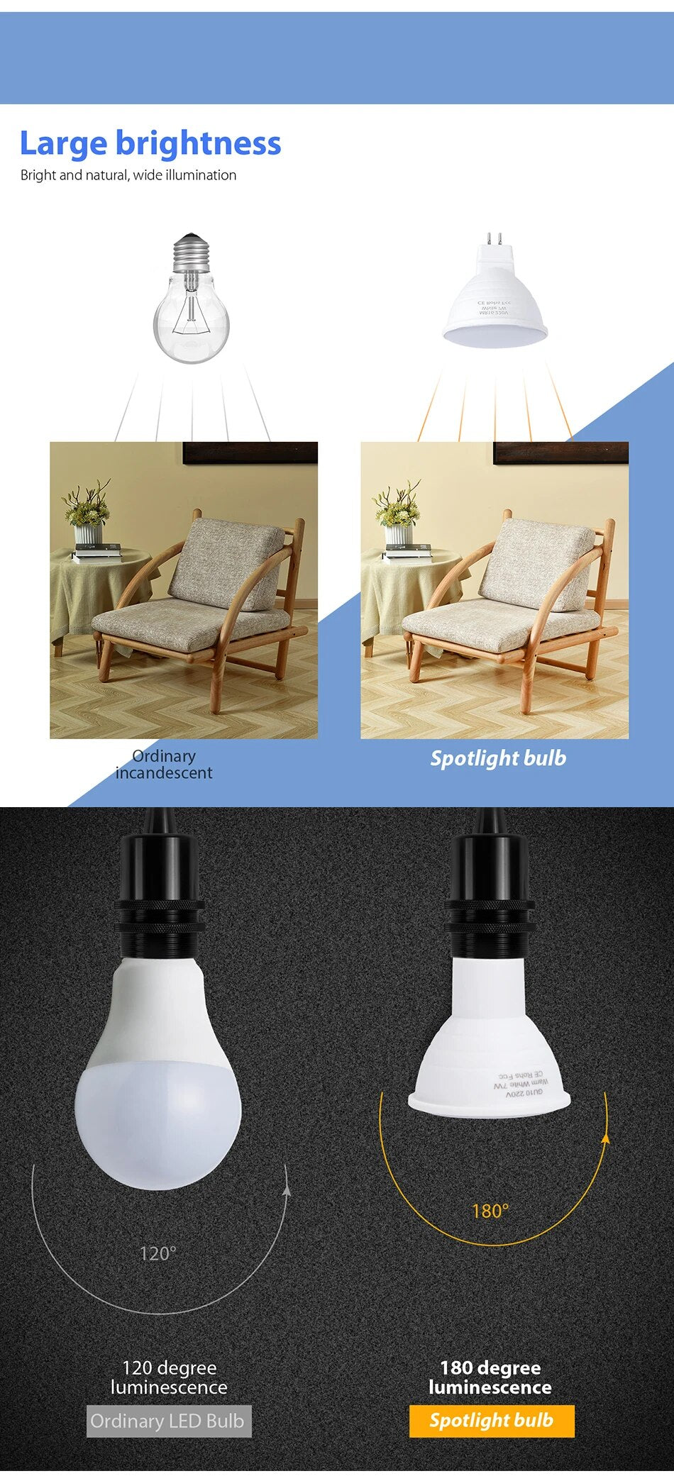 E27 LED-Spotlicht, GU10-LED-Glühbirne, 5 W, E14-LED-Lampe, 220 V, Strahler