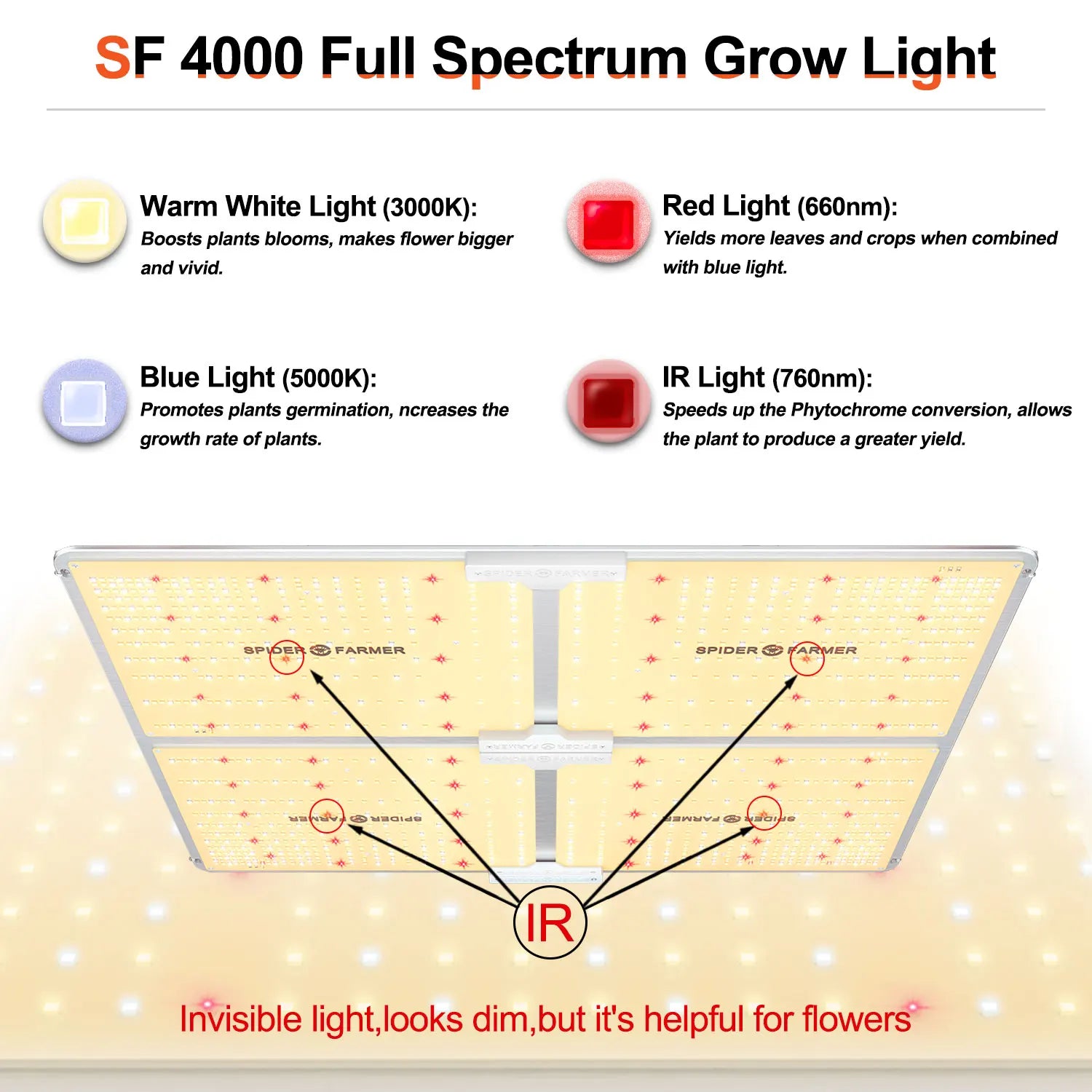 Controlador regulable de luz de crecimiento LED Spectrum