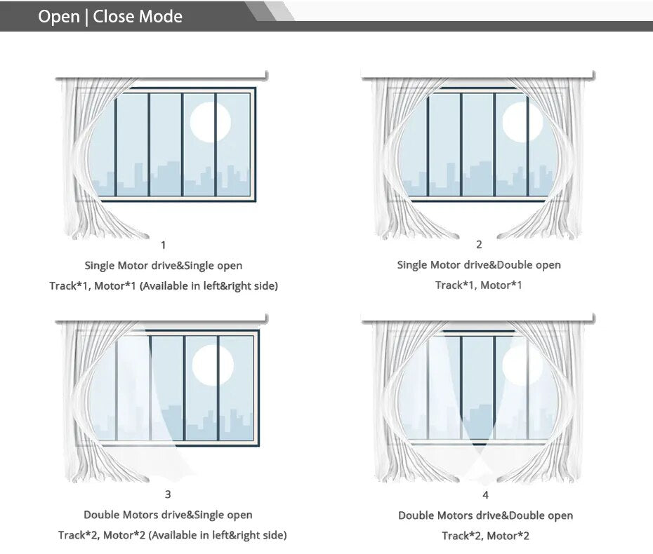 Smart Wifi Curtain Control System