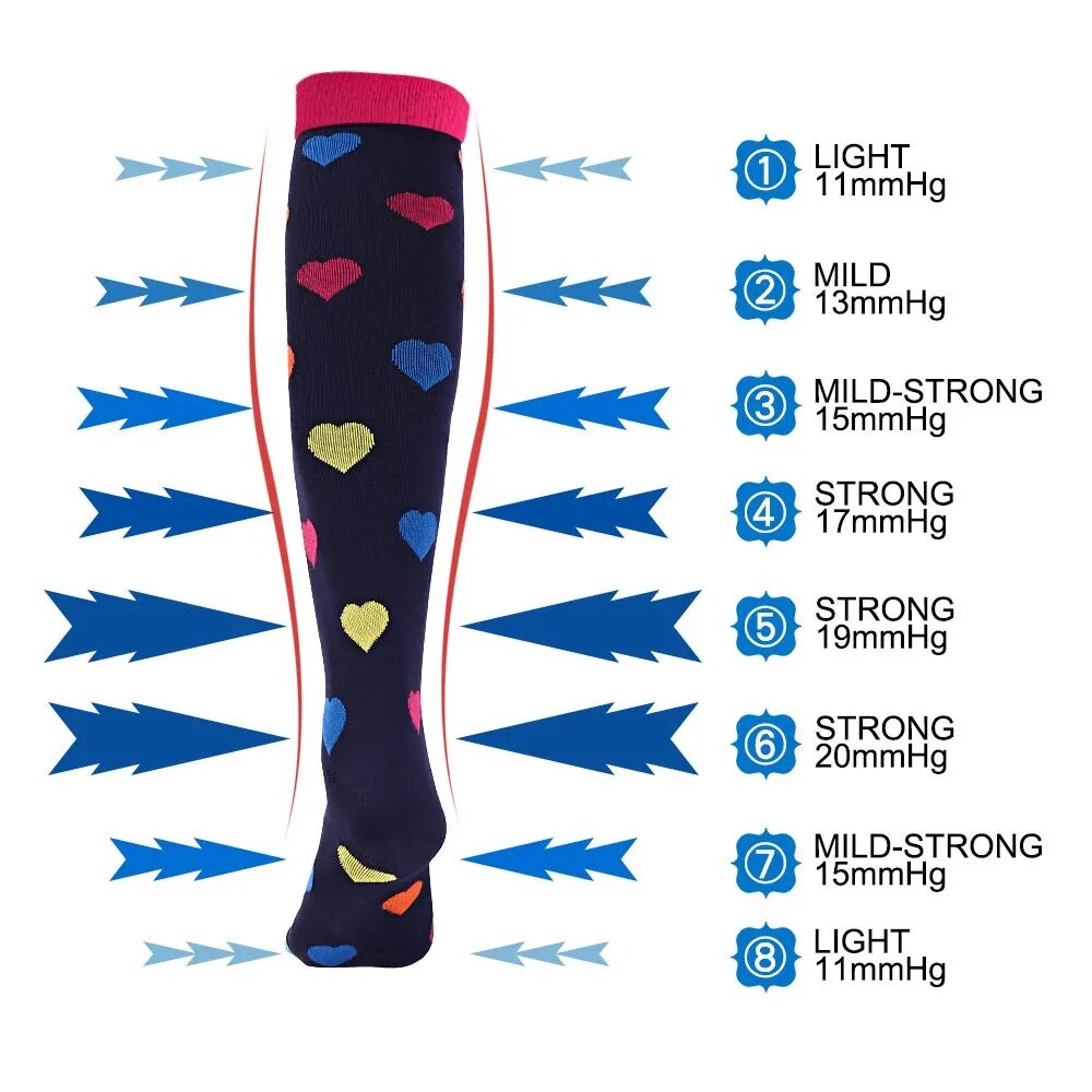 Happy Compression Socks Anti-Fatigue Relief for All