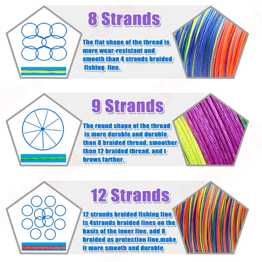 Braided Fishing Line