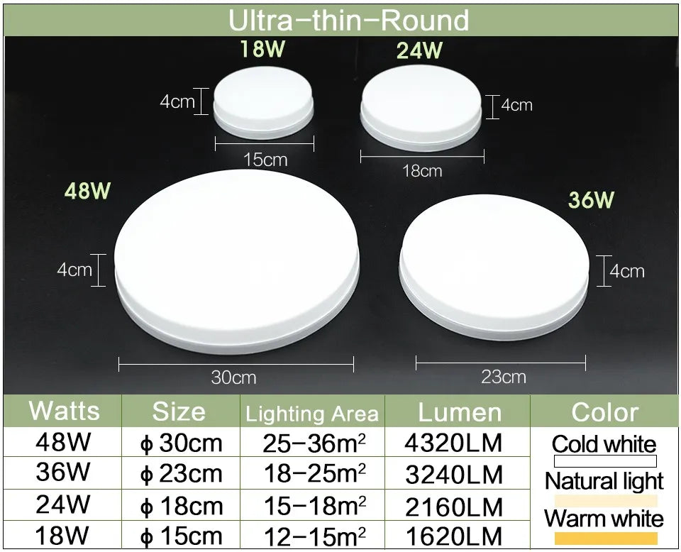 LED Ceiling Lamp in Various Wattages