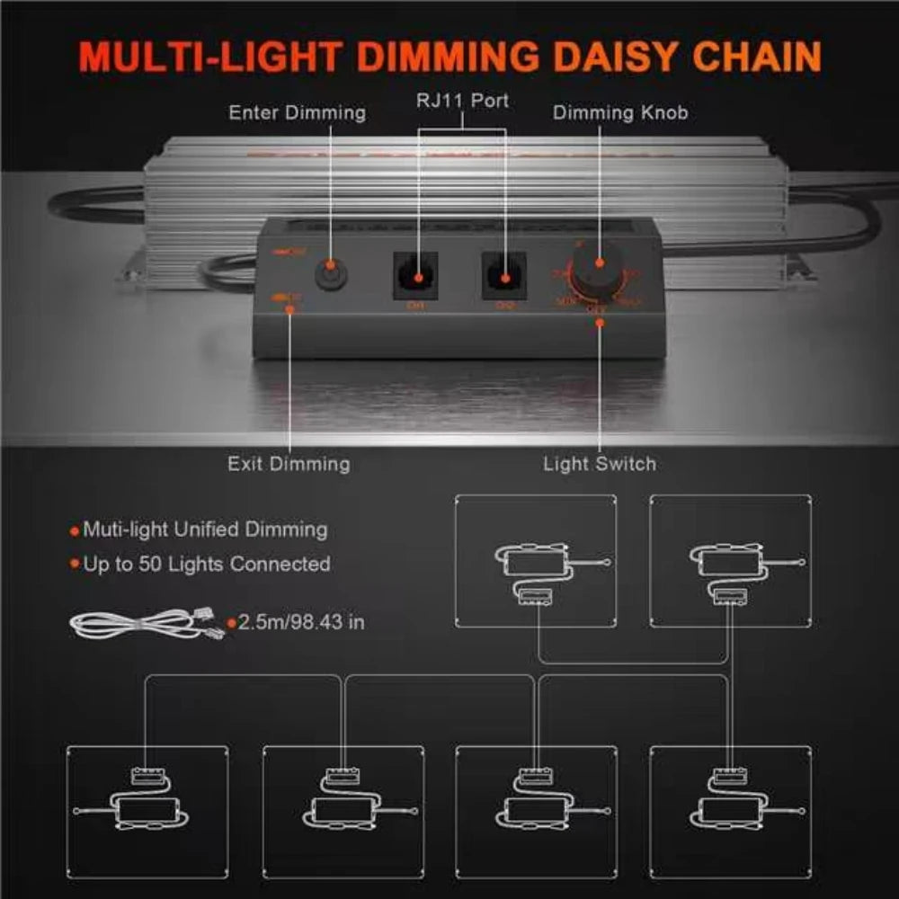 Controlador regulable de luz de crecimiento LED Spectrum