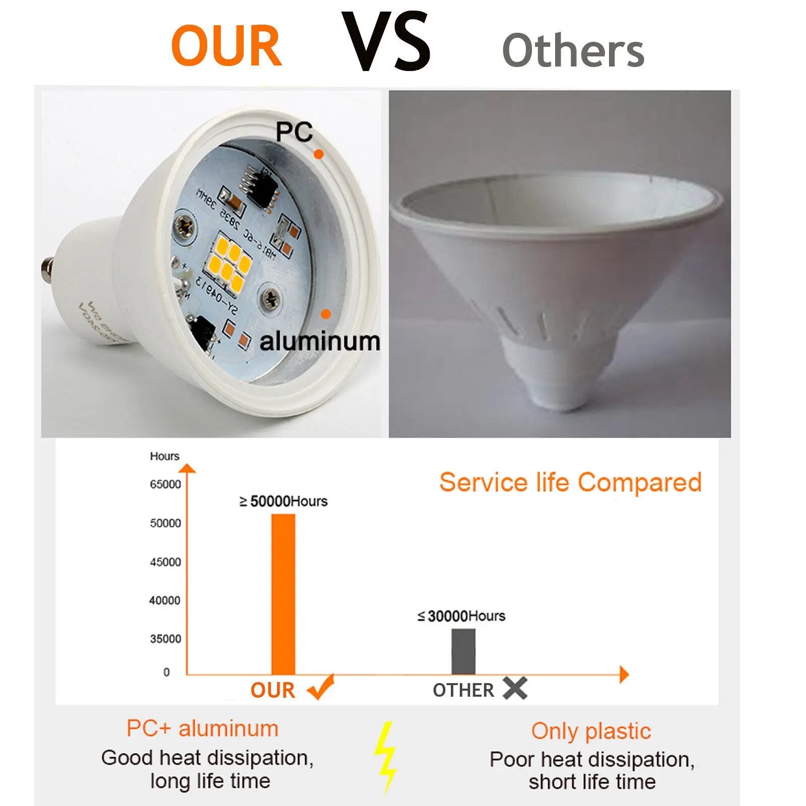 LED COB Spotlight