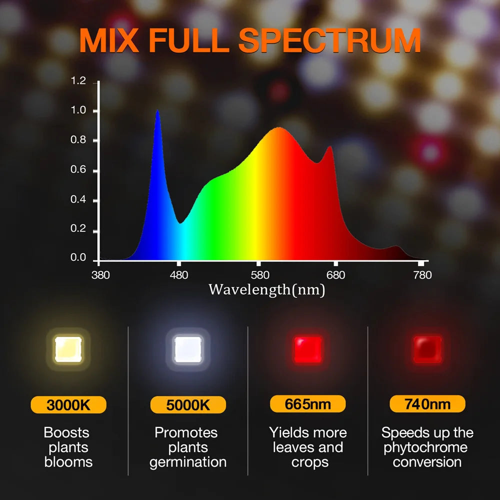 Controlador regulable de luz de crecimiento LED Spectrum