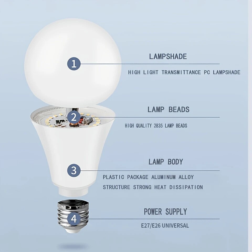 10pcs LED Bulb Lamps E26 E27 E14 E12 110V GU10  120V Table Light